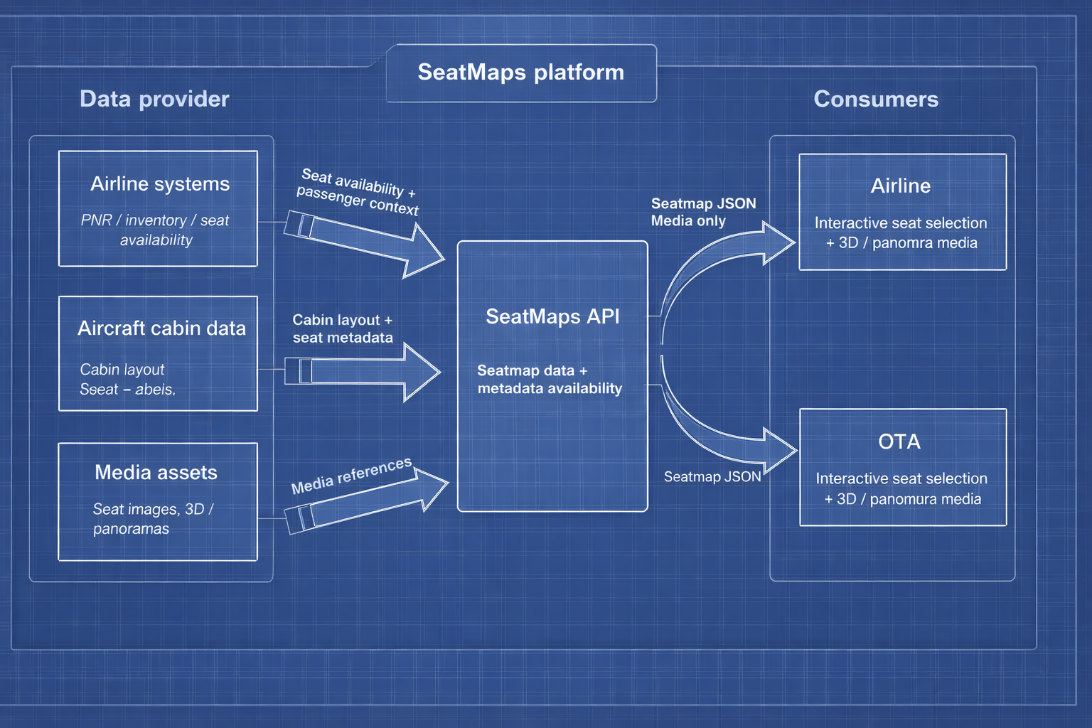 SeatMaps API diagram